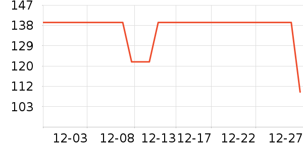 DAVE��BELLA��ͯ���¿���ʷ�۸�