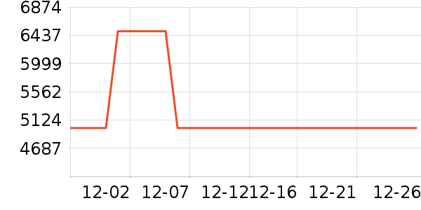 ̫��ѩ��Ʒ���� ��ʷ�۸�