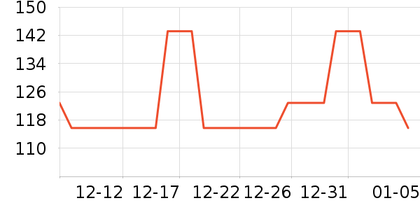 ʱ�е�׹/������ʷ�۸�