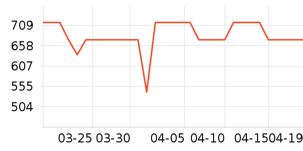 ��é�׾���ʷ�۸�