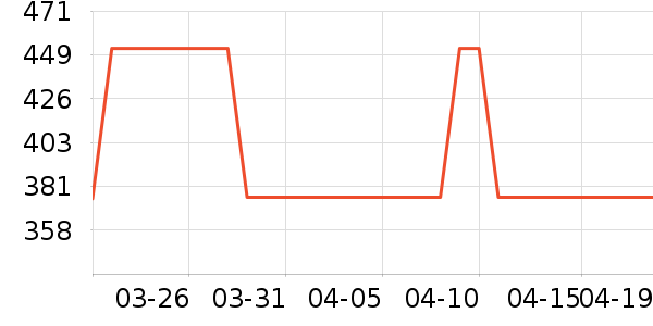 SAMEDREAM������/����ʷ�۸�