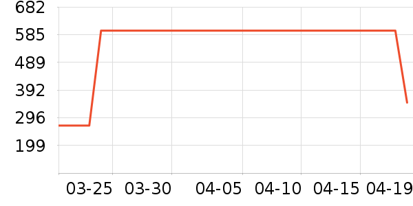 ŮʽT����ʷ�۸�