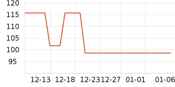 WITESS������ʷ�۸�