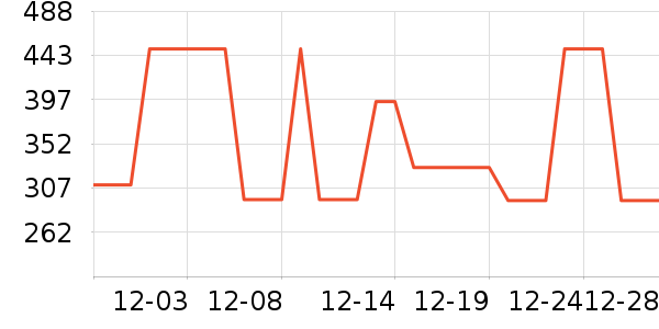 Ůʽ��������ʷ�۸�
