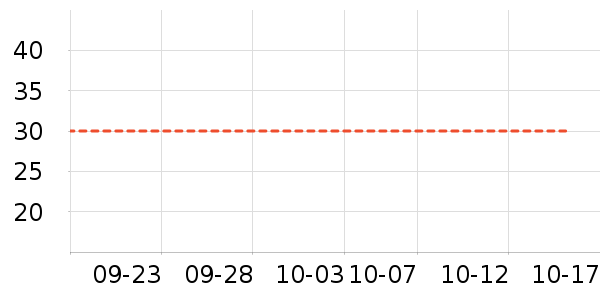 O2O��Ŀ��ʷ�۸�