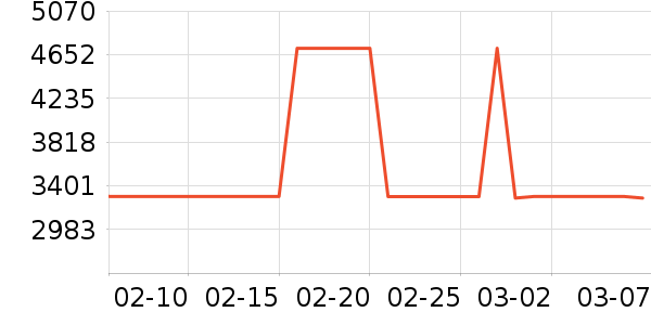 sergio rossiŮʿ��Ь��ʷ�۸�