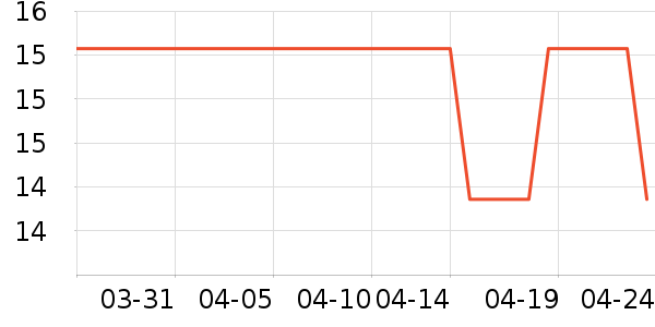 ������������ʷ�۸�