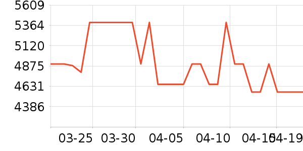 ���Ŀյ���ʷ�۸�