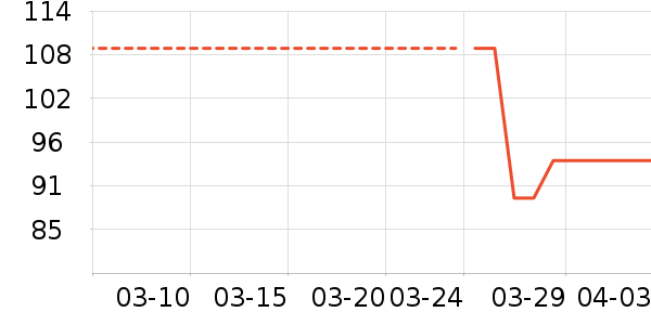 ƥ���˶�����ʷ�۸�