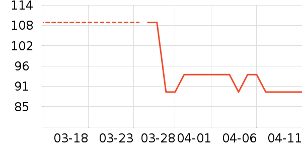 ƥ���˶�����ʷ�۸�