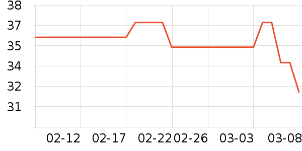 ��Я/�ƶ���Դ��ʷ�۸�