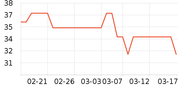 ��Я/�ƶ���Դ��ʷ�۸�