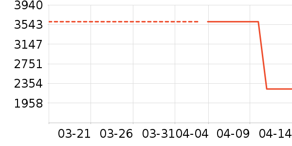 ����.ʥ����̫������ʷ�۸�