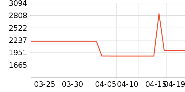 С�׵�����ʷ�۸�