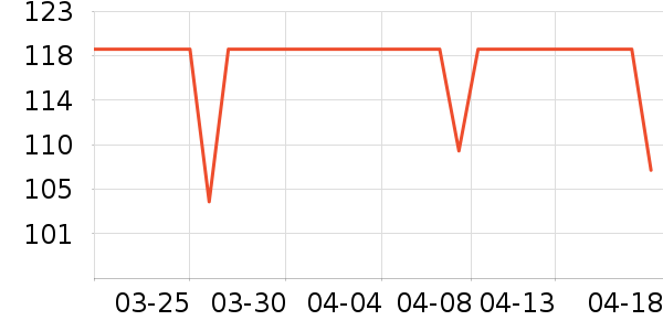 DAVE��BELLA��ͯ������ʷ�۸�