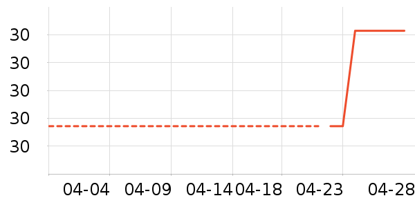 ����������/˿����ʷ�۸�