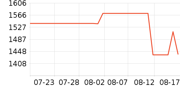 ����ʤ�˶�������ʷ�۸�