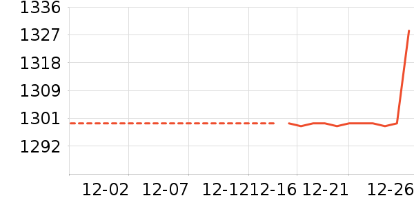 Ůʽ��������ʷ�۸�