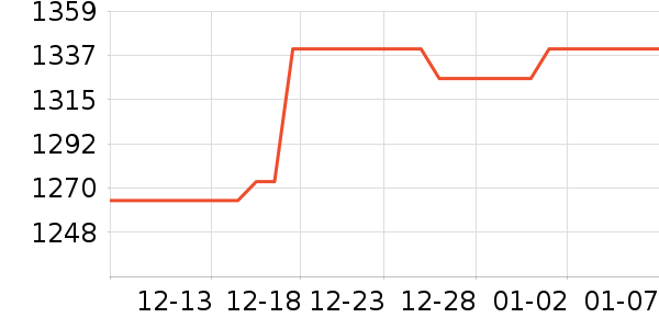 ��ҫ�ֻ���ʷ�۸�