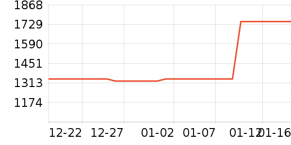 ��ҫ�ֻ���ʷ�۸�