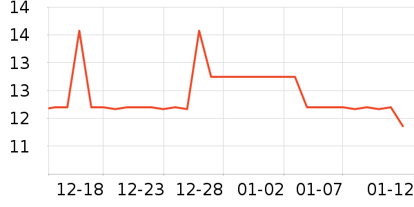 �ٽ�ë��ʷ�۸�