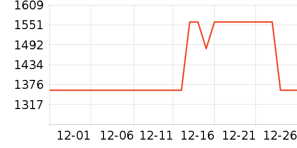 ��ҫ�ֻ���ʷ�۸�