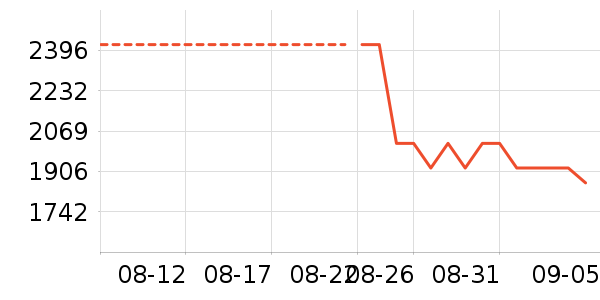 vivo�ֻ���ʷ�۸�