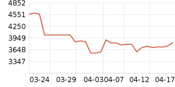 �������ƽ�����/����/������ʷ�۸�