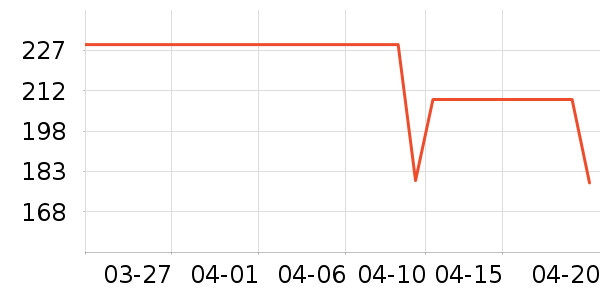 ��Ľ������ʷ�۸�