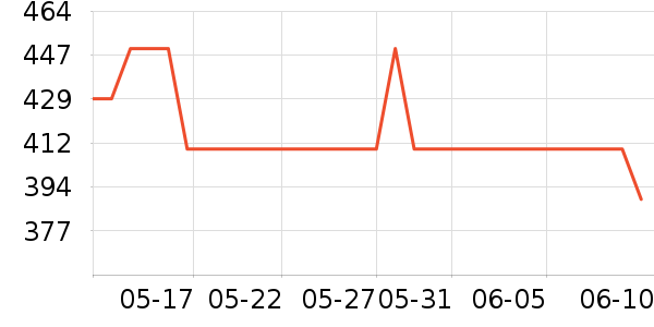 ��������˶�����ʷ�۸�