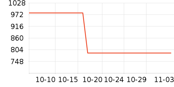 ������ƽ���ʷ�۸�