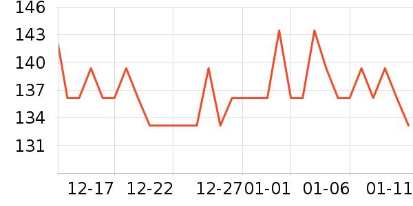 ��ͯ��װ��ʷ�۸�