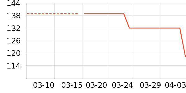 KRRAMEL������ʷ�۸�