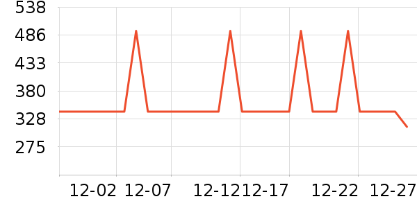 ѩ�з�Ůʽ���޷���ʷ�۸�