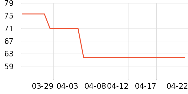 ��ɳ������ʷ�۸�