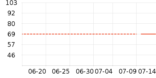 ACKDCS�˶�������ʷ�۸�