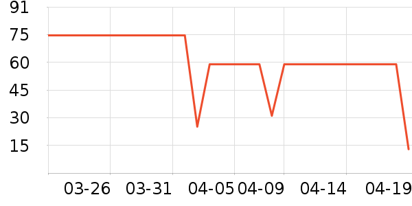 ����������ʷ�۸�