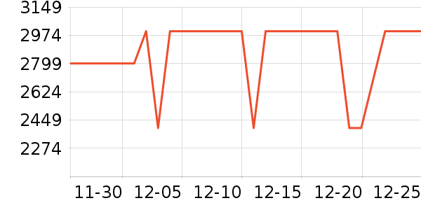 TCL������ʷ�۸�