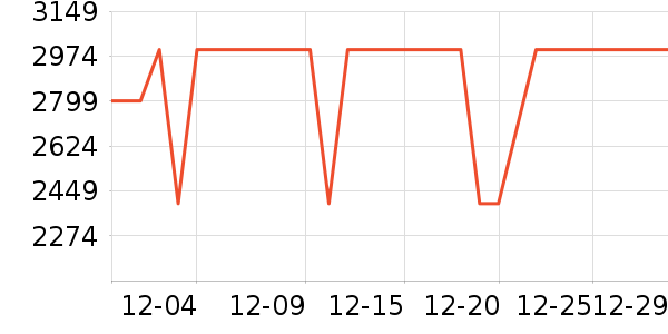 TCL������ʷ�۸�