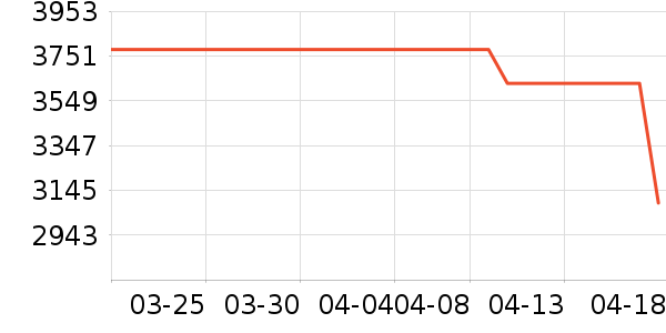 OPPO�ֻ���ʷ�۸�