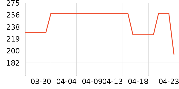 ˮ�Ƽ�Ůʽ������ʷ�۸�