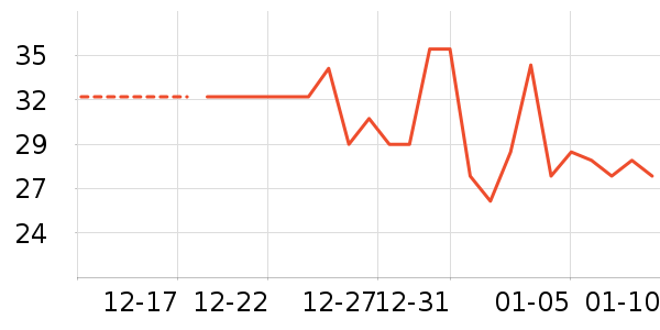 �ݵ���ʷ�۸�