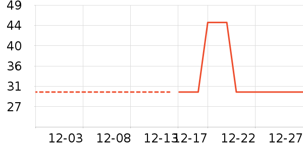 ��������ʷ�۸�