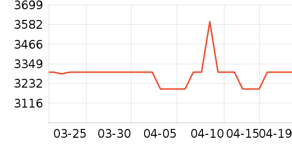 ���ſյ���ʷ�۸�