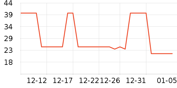 ��Ԫ������/������ʷ�۸�