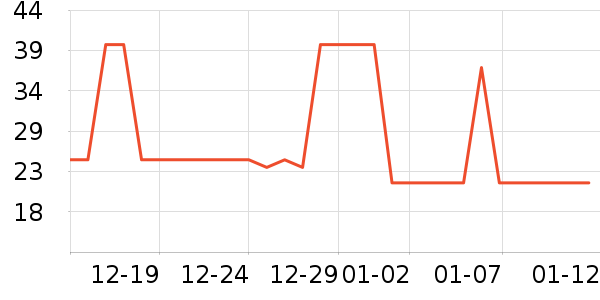 ��Ԫ������/������ʷ�۸�