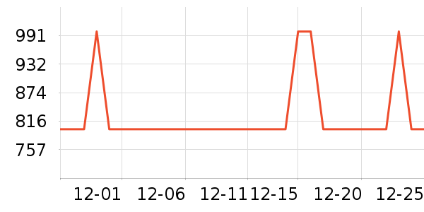 �׼ҵ�����ʷ�۸�