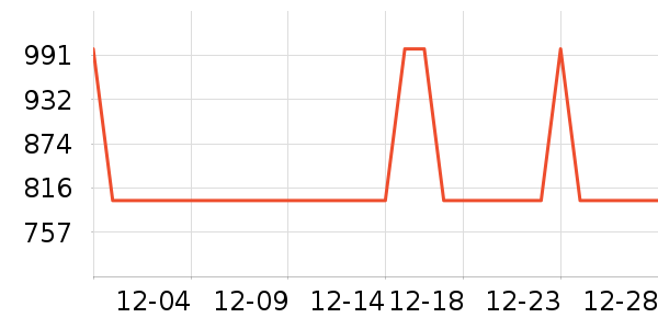 �׼ҵ�����ʷ�۸�