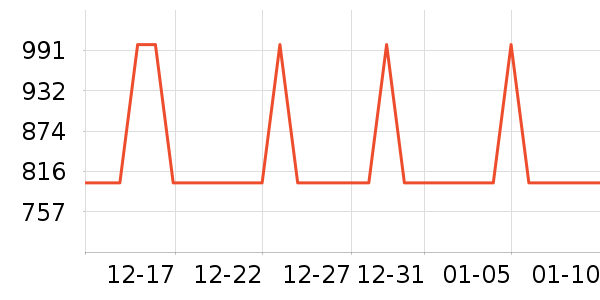 �׼ҵ�����ʷ�۸�