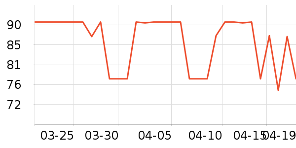 ����Ůʿ����Ь��ʷ�۸�